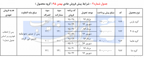 کلیه فروشی