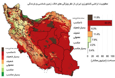 ۱۷استان در وضعیت بحرانی آب و ۵ استان در شرایط فوق بحرانی