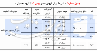 کلیه فروشی