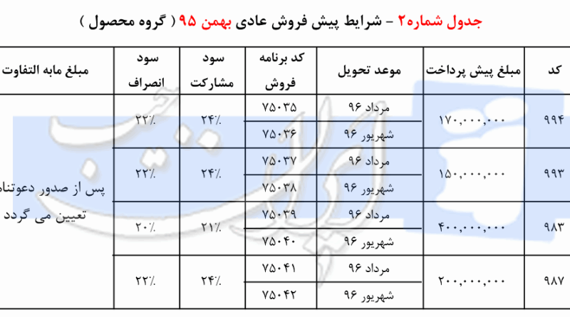 کلیه فروشی