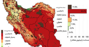 ۱۷استان در وضعیت بحرانی آب و ۵ استان در شرایط فوق بحرانی