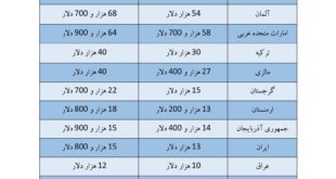 عمق-فاجعه..:دکتر محمد فاضلی ( جامعه شناس)