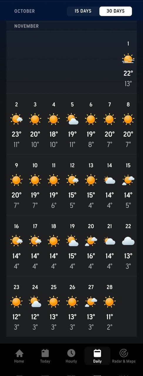 حتی تا یک ماه آینده نیز در تهران باران نخواهد بارید.